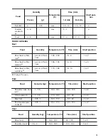 Предварительный просмотр 15 страницы Zanussi ZOA35675WK User Manual