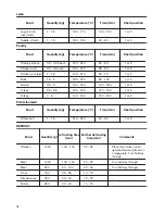 Предварительный просмотр 16 страницы Zanussi ZOA35675WK User Manual