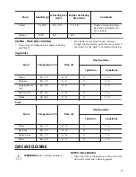 Предварительный просмотр 17 страницы Zanussi ZOA35675WK User Manual