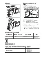 Предварительный просмотр 21 страницы Zanussi ZOA35675WK User Manual