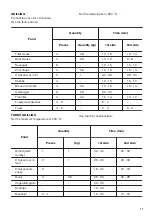 Preview for 17 page of Zanussi ZOA3572XMU User Manual