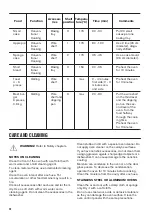 Preview for 20 page of Zanussi ZOA3572XMU User Manual