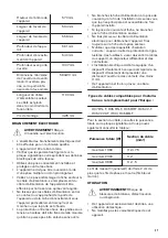 Preview for 27 page of Zanussi ZOA3572XMU User Manual