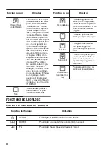 Preview for 32 page of Zanussi ZOA3572XMU User Manual