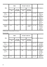 Preview for 38 page of Zanussi ZOA3572XMU User Manual