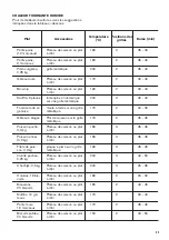 Preview for 43 page of Zanussi ZOA3572XMU User Manual