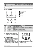 Предварительный просмотр 7 страницы Zanussi ZOA35802 User Manual