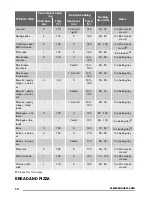 Предварительный просмотр 10 страницы Zanussi ZOA35802 User Manual