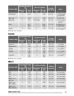 Предварительный просмотр 11 страницы Zanussi ZOA35802 User Manual