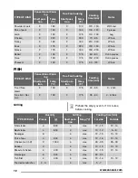 Предварительный просмотр 12 страницы Zanussi ZOA35802 User Manual