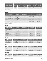 Предварительный просмотр 13 страницы Zanussi ZOA35802 User Manual