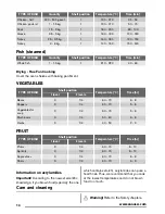 Предварительный просмотр 14 страницы Zanussi ZOA35802 User Manual