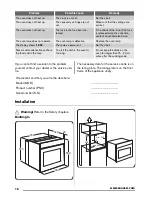 Предварительный просмотр 18 страницы Zanussi ZOA35802 User Manual