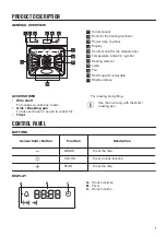 Предварительный просмотр 7 страницы Zanussi ZOA35972BK User Manual