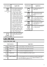 Предварительный просмотр 9 страницы Zanussi ZOA35972BK User Manual