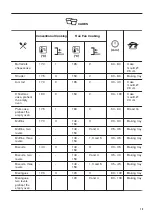 Предварительный просмотр 13 страницы Zanussi ZOA35972BK User Manual