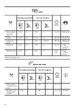 Предварительный просмотр 14 страницы Zanussi ZOA35972BK User Manual