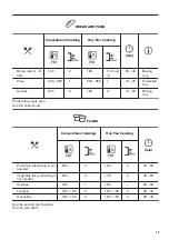 Предварительный просмотр 15 страницы Zanussi ZOA35972BK User Manual