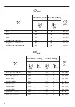 Предварительный просмотр 16 страницы Zanussi ZOA35972BK User Manual