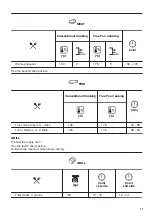 Предварительный просмотр 17 страницы Zanussi ZOA35972BK User Manual