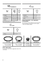 Предварительный просмотр 20 страницы Zanussi ZOA35972BK User Manual