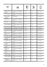 Предварительный просмотр 21 страницы Zanussi ZOA35972BK User Manual