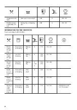 Предварительный просмотр 22 страницы Zanussi ZOA35972BK User Manual