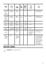 Предварительный просмотр 23 страницы Zanussi ZOA35972BK User Manual