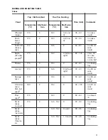 Предварительный просмотр 11 страницы Zanussi ZOA35972XK User Manual