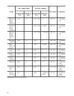 Предварительный просмотр 12 страницы Zanussi ZOA35972XK User Manual