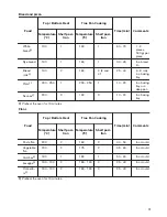 Предварительный просмотр 13 страницы Zanussi ZOA35972XK User Manual