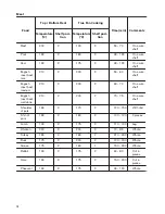 Предварительный просмотр 14 страницы Zanussi ZOA35972XK User Manual