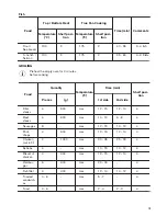 Предварительный просмотр 15 страницы Zanussi ZOA35972XK User Manual