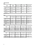 Предварительный просмотр 16 страницы Zanussi ZOA35972XK User Manual