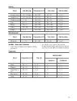 Предварительный просмотр 17 страницы Zanussi ZOA35972XK User Manual