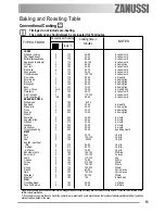Предварительный просмотр 13 страницы Zanussi ZOB 150 User Information