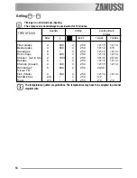 Предварительный просмотр 14 страницы Zanussi ZOB 150 User Information