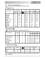 Предварительный просмотр 17 страницы Zanussi ZOB 181 User Information