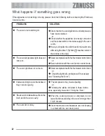 Предварительный просмотр 22 страницы Zanussi ZOB 181 User Information