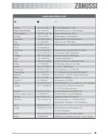 Предварительный просмотр 29 страницы Zanussi ZOB 181 User Information