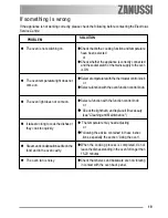 Предварительный просмотр 19 страницы Zanussi ZOB 230 User Information