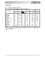 Preview for 13 page of Zanussi ZOB 231 User Information