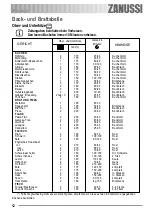 Предварительный просмотр 12 страницы Zanussi ZOB 240 User Manual