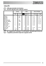 Предварительный просмотр 13 страницы Zanussi ZOB 240 User Manual