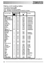 Предварительный просмотр 36 страницы Zanussi ZOB 240 User Manual