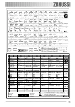 Предварительный просмотр 51 страницы Zanussi ZOB 240 User Manual