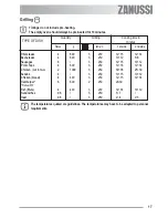 Предварительный просмотр 17 страницы Zanussi ZOB 330 User Information