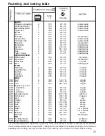 Предварительный просмотр 8 страницы Zanussi ZOB 332 Instruction Booklet