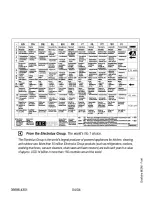 Предварительный просмотр 15 страницы Zanussi ZOB 332 Instruction Booklet