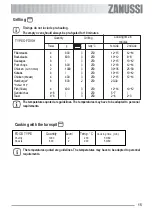 Предварительный просмотр 15 страницы Zanussi ZOB 341 User Information
